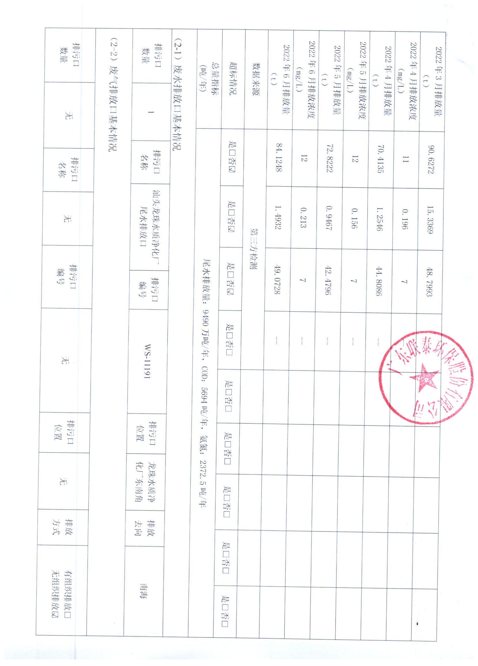 2022年1月_2022年6月聯(lián)泰環(huán)保 重點(diǎn)排污單位信息公開情況表_頁(yè)面_2.jpg