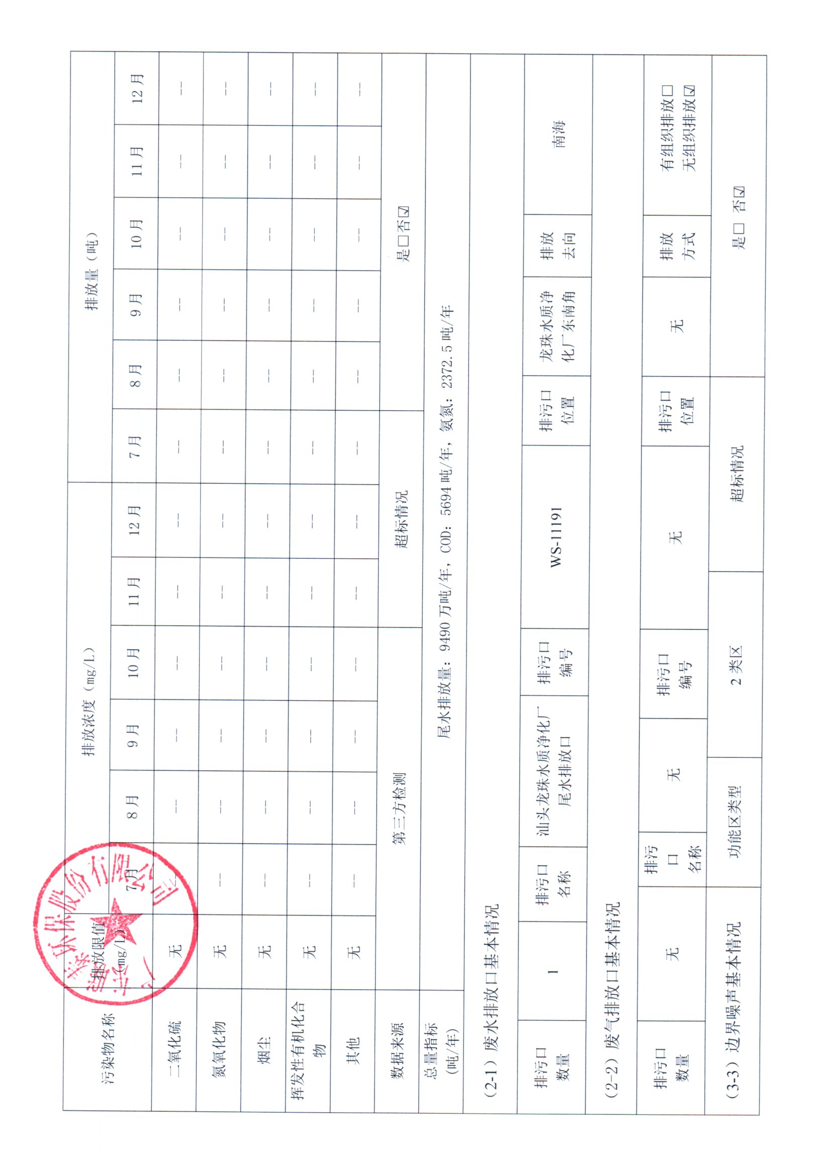 2024年7月~2024年12月聯(lián)泰環(huán)保 重點(diǎn)排污單位信息公開情況表 _頁面_2.jpg