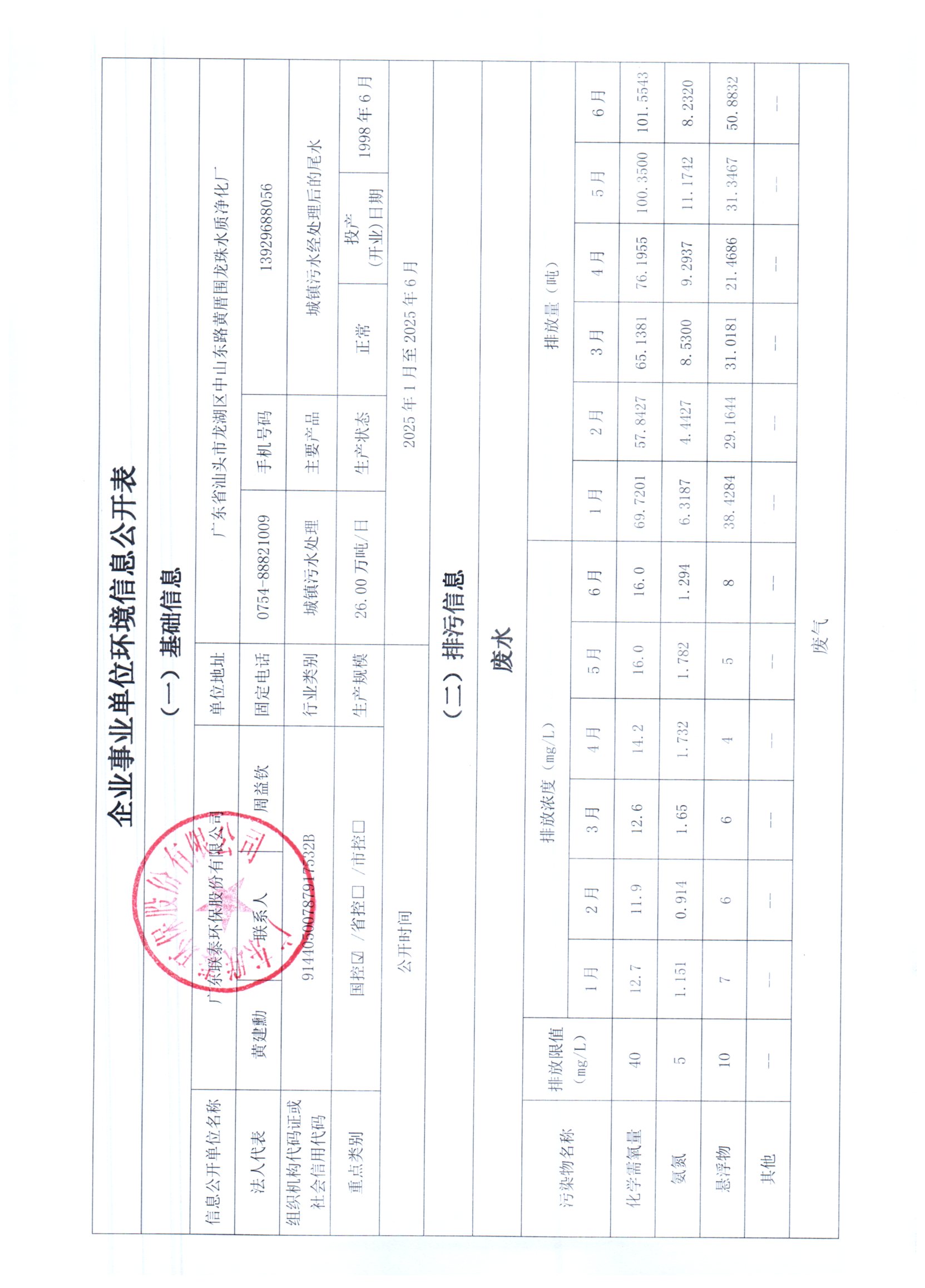 2025年1月~2025年6月聯(lián)泰環(huán)保 重點(diǎn)排污單位信息公開情況表_頁面_1.jpg