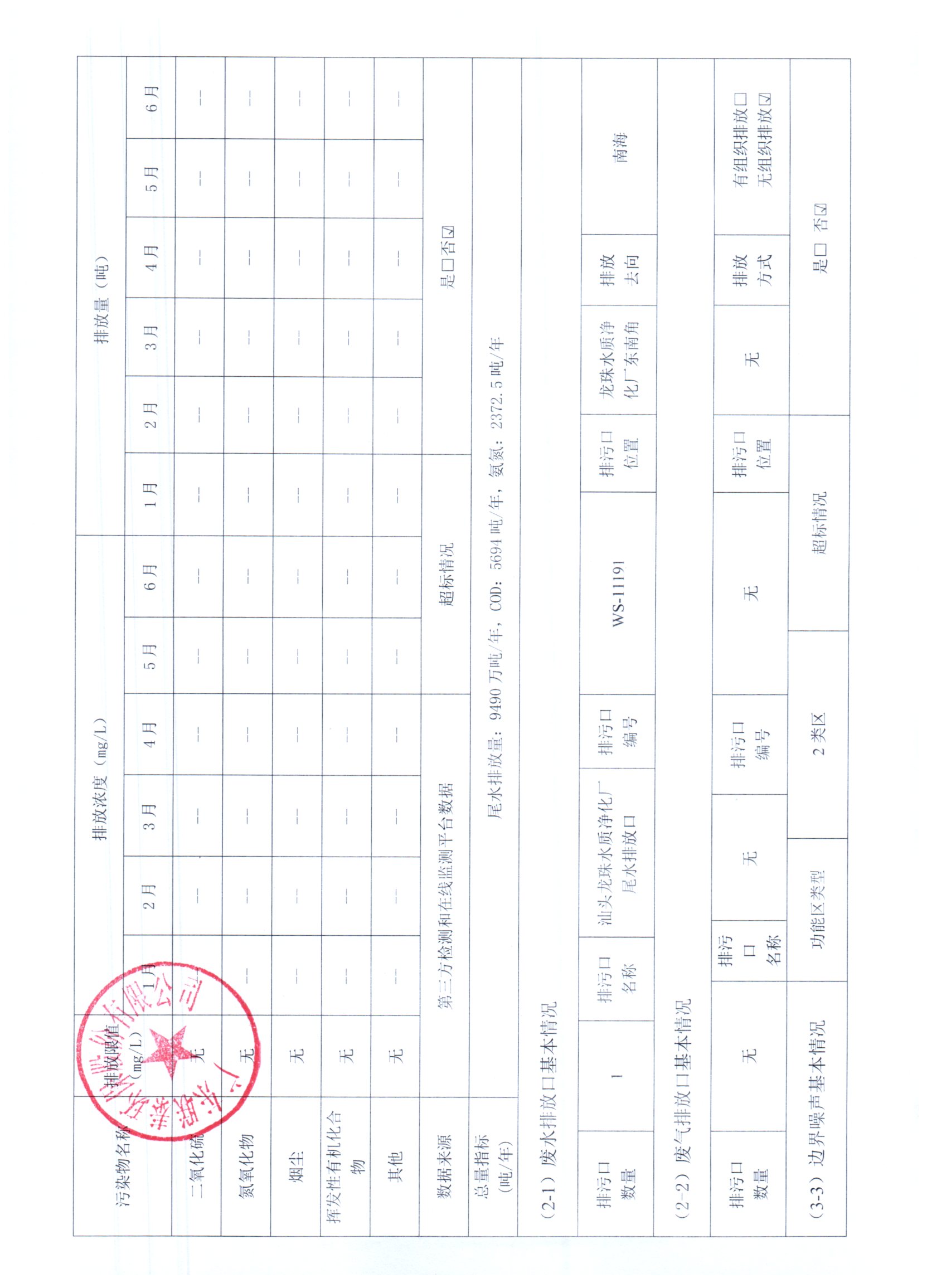 2025年1月~2025年6月聯(lián)泰環(huán)保 重點(diǎn)排污單位信息公開情況表_頁面_2.jpg